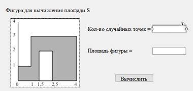 Составить программу для вычисления площади S заданной фигуры методом Монте-Карло. Количество случайн