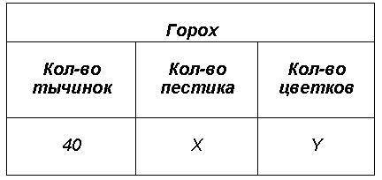 помагите Определите по графику значение X + Y