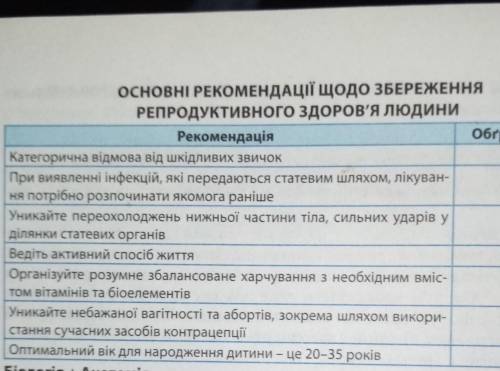 Основні рекомендації щодо збереження репродуктивного здоров'я людини ​