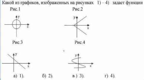 Какой из графиков , изображённый на рисунках 1)-4) задаёт функции.Выбрать верный вариант, пояснить о