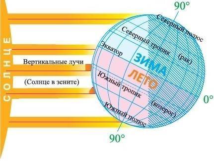 Какой дате соответствует рисунок?