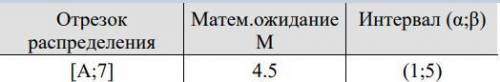 Непрерывная случайная величина распределена равномерно на отрезке [a,A] для нечетных вариантов и на