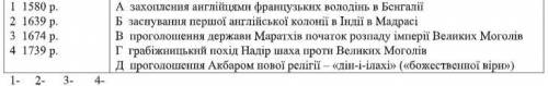 Установіть відповідність між датами і подія в імперії Великих Моголів.