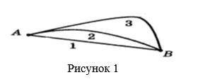 1. Заряд переміщують із точки A у точку B трьома різними траєкторіями . У якому випадку виконується