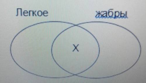 Сравните в диаграмме Эйлера-Венна. Невозможно записать вместо х 1. Это орган дыхания2. Обеспечивает