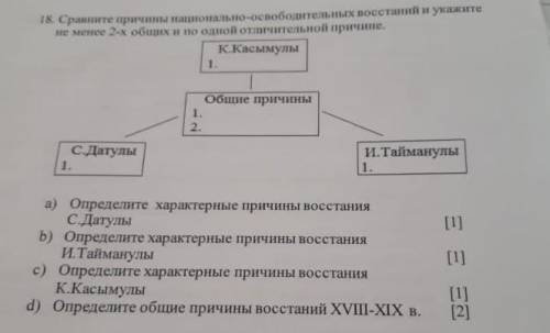 а) Определите характерные причины восстания С.Датулы b) Определите характерные причины восстания И.Т