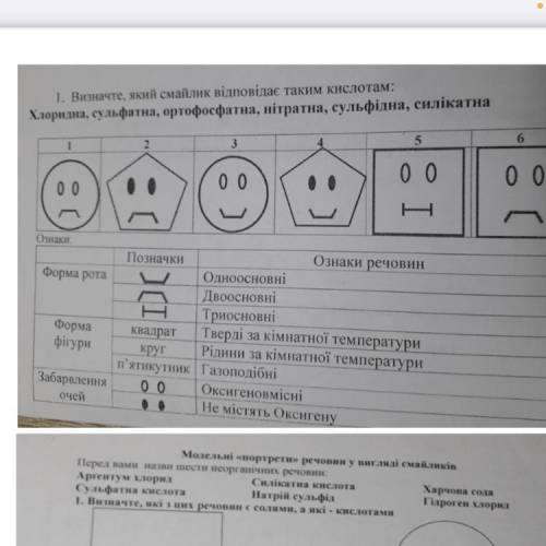 Визначте який смайлик відповідає таким кислотам: хлоридна сульфатна ортофосфатна нітратна сульфідна