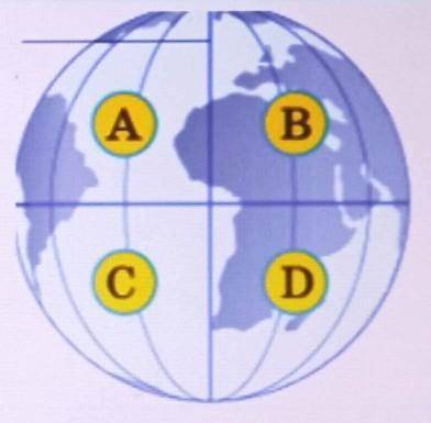 Определите, в каких полушариях располагается точка C. A) Северном и ЗападномВ) Южном и ВосточномС) С