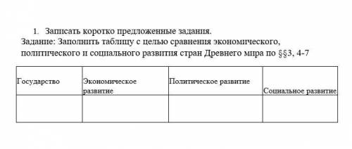 заполните таблицу по истории1. Записать коротко предложенные задания.Задание: Заполнить таблицу с це