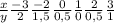 \frac{x}{y} \frac{-3}{2} \frac{-2}{1,5} \frac{0}{0,5} \frac{1}{0} \frac{2}{0,5} \frac{3}{1}