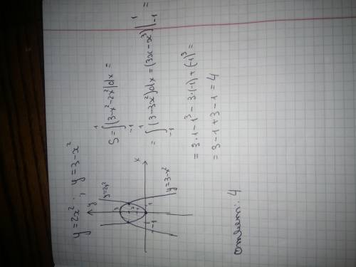 Найти площадь фигуры ограниченной указанными линиями y = 2x² y= 3 - x²​