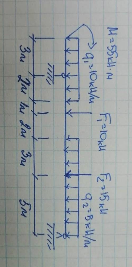 техническая механика решить задачу определить реакцию опор балки так как показано на рисунке​