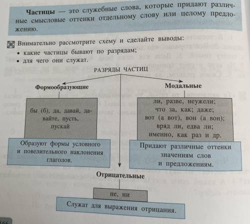 «Частица» Здравствуйте с двумя заданиями по-русскому! Опирайтесь на правила! Заранее тот кто выполни