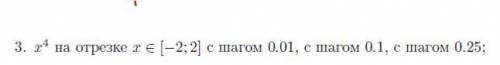 на Python. Протабулируйте (вычислите значения функций при изменении аргумента в некоторых пределах с