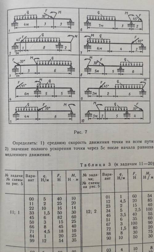 Определить реакцию опор двухопорной балки. Вариант . Техническая механика