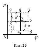 чень . Идеальный одноатомный газ совершает циклический процесс `A`, состоящий из двух изохор и двух