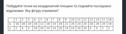 Побудуйте точки на координатній площині та з’єднайте послідовно відрізками. Яку фігуру отримали?​