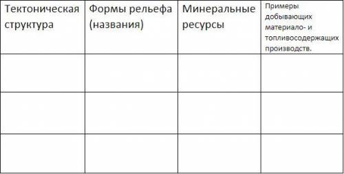 Используя соответствующие карты мира, выберите три тектонические структуры и заполните таблицу.