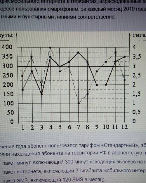 На сколько процентов уменьшился трафик мобильного интернета в декабре по сравнению с ноябрём 2019? (