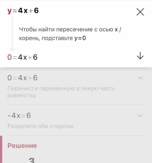 Найти К,если график функции у=Кх+6 пересекает ось абсцис в точке х=-1,5