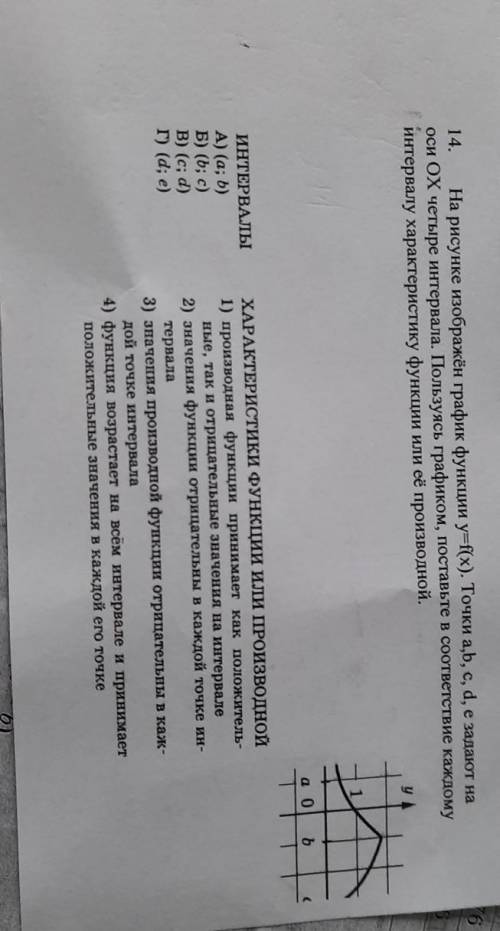На рисунке изображен график функции у = f(x). Точки а,b,с,d и е задают на оси Ох четыре интервала. П
