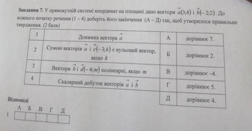 У прямокутній системі координат на площині дано вектори а(3; 4) і b(-2; 2). До кожного початку речен