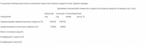 По данным таблицы рассчитать показатели годности основных средств отеля , как это делать?