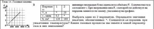 В цилиндре площадью S находиться газ объёмом V. Количество газа составляет ν. При нагревании сила F,