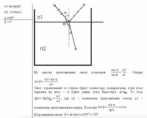Угол падения луча на поверхность стекла равен 60 градусов. При этом отраженный пучок света оказался