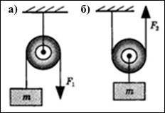 Для того чтобы поднять груз с неподвижного невесомого блока (рисунок а), необходимо приложить силу F