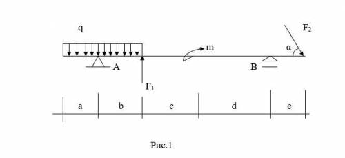 Определить реакции опор балки, нагруженной, как показано на рис.1. Дано: а = 2м, b = 4м, с = 2м, d =