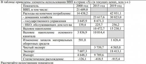 Макроэкономика решить задачу нужно, за развернутое и правильное решение