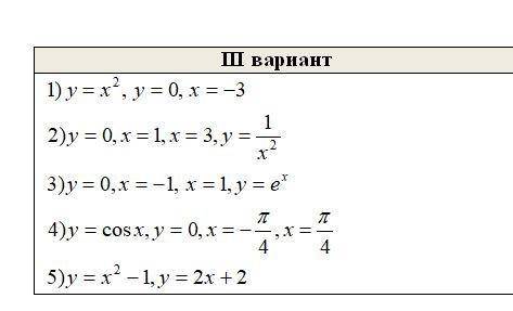 Построить чертеж и найти площадь криволинейной трапеции. через интеграл