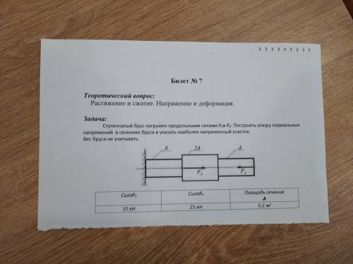 Ступенчатый брус нагружен продольными силами F1 и F2. Построить эпюру нормальных напряжений в сечени