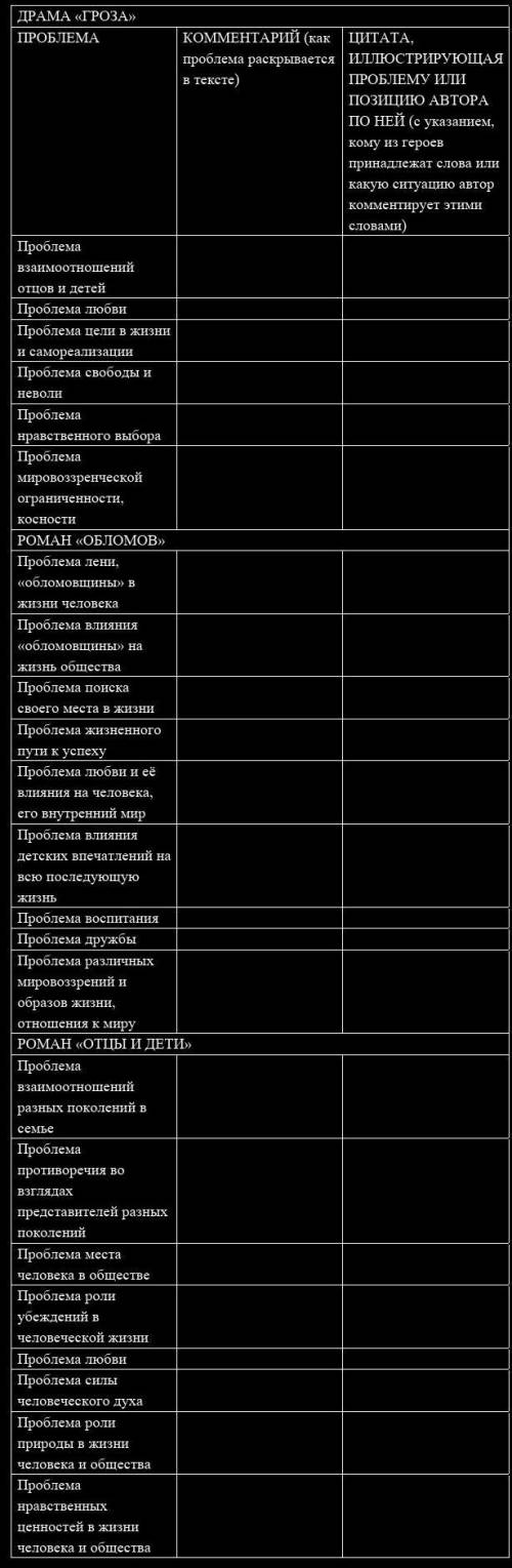 Таблица по трём произведениям: 1) Гроза2) Обломов3) Отцы и детиочень ​