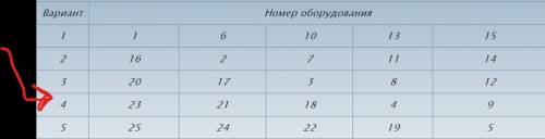 СОСТАВЛЕНИЕ ГОДОВОГО ПЛАН-ГРАФИКА ПЛАНОВО - ПРЕДУПРЕДИТЕЛЬНОГО РЕМОНТА ОБОРУДОВАНИЯ. http://malgina.