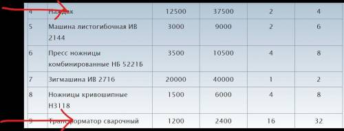 СОСТАВЛЕНИЕ ГОДОВОГО ПЛАН-ГРАФИКА ПЛАНОВО - ПРЕДУПРЕДИТЕЛЬНОГО РЕМОНТА ОБОРУДОВАНИЯ. http://malgina.