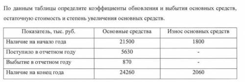 Задача по экономике. Подробно с формулами.​