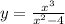 y = \frac{ {x}^{3} }{ {x}^{2}-4 }