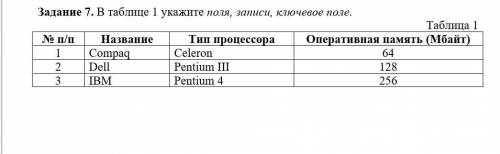В таблице 1 укажите поля, записи, ключевое поле​