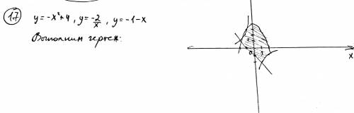 Вычислите площадь фигуры, ограниченной линиями y=4-x^2, y=-2/x, y=-1-x Получается какая-то страшила,