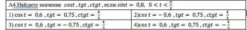 Найдите значение cost ,tgt ,ctgt ,если sint= 0,8, 0 Просто ответ