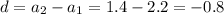 d= a_2-a_1=1.4-2.2=-0.8