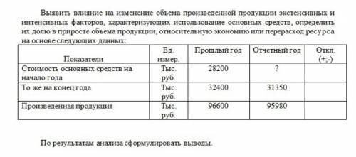 Анализ финансово-хозяйственной деятельности !