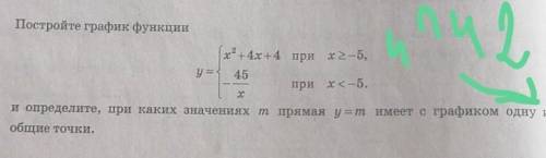 Построй е график функции определите при каких значениях m прямая y=m имеет с графиком одну ИЛИ 2 общ