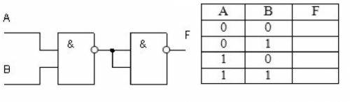 Построить таблицу истинности логических элементов и схем.