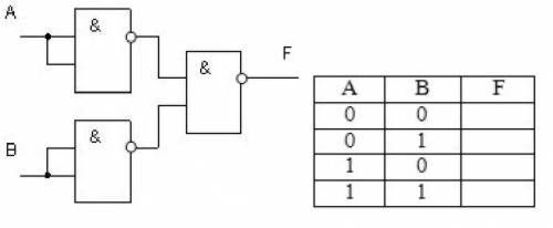 Построить таблицу истинности логических элементов и схем.