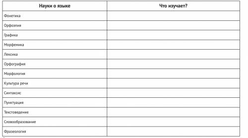 Найдите соответствия. Таблицу запишите, включая названия наук о языке первой колонки (их также нужно