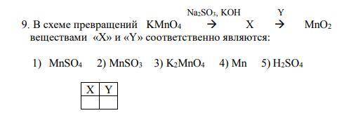 В схеме превращений веществами Х и Y соответственно являются: