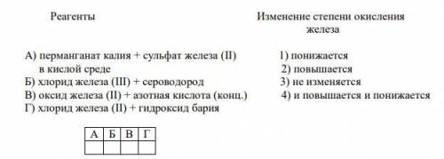 Установите соответствие между реагентами и изменением степени окисления железа в реакции: